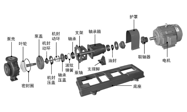 IHF衬氟化工黄色片香蕉视频结构图.jpg