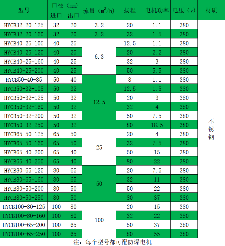 HYCB不锈钢高温保温日本香蕉视频性能参数表