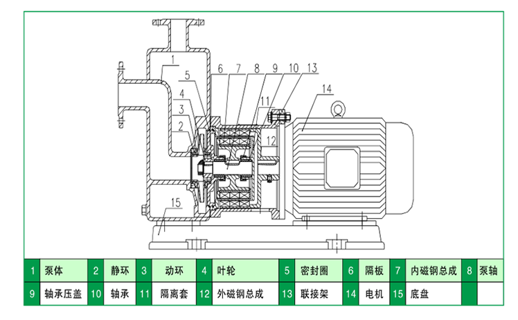 HYCBZ不锈钢自吸日本香蕉视频