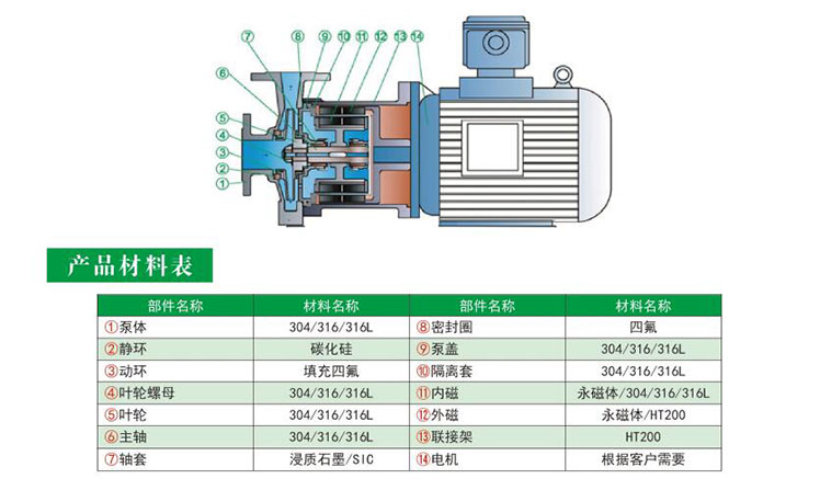 HYCQ轻型不锈钢日本香蕉视频结构图